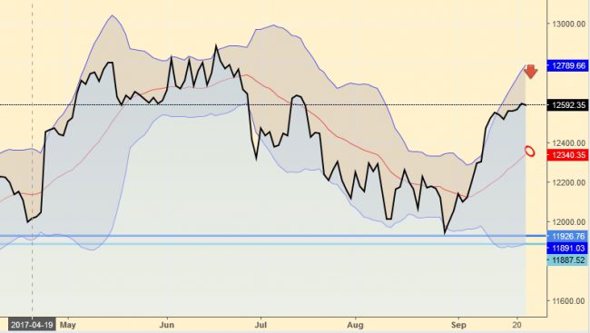 Athetop_dax_24sett2017