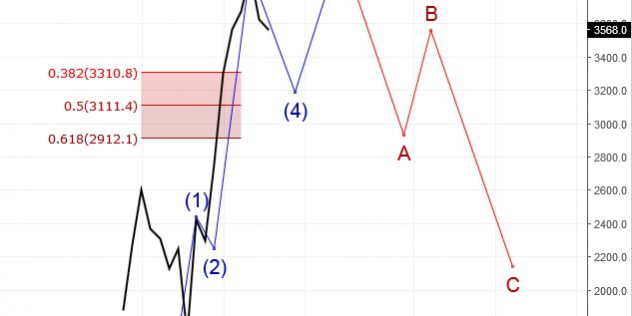 BITCOIN Euro_10sett2017_conteggio